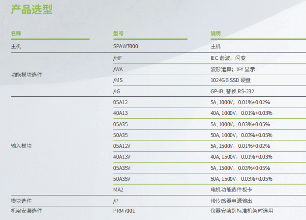 SPAW7000產品選型圖.png SPAW7000產品選型圖.png