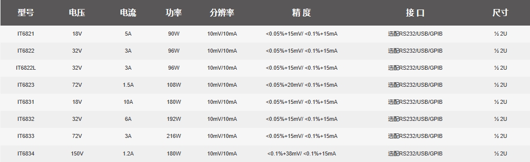 IT6800選型信息.png IT6800選型信息.png