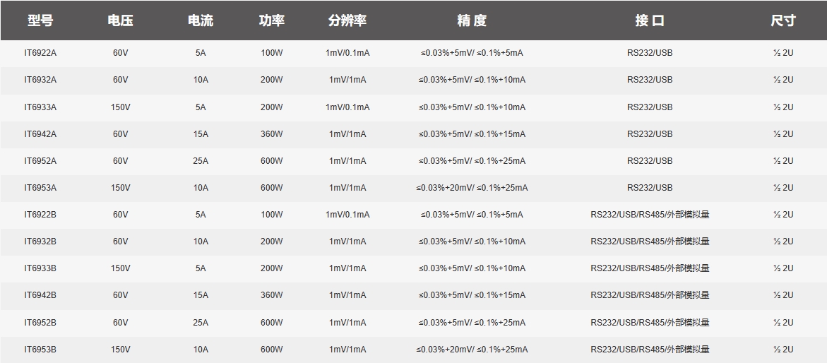 IT6900A選型.png IT6900A選型.png