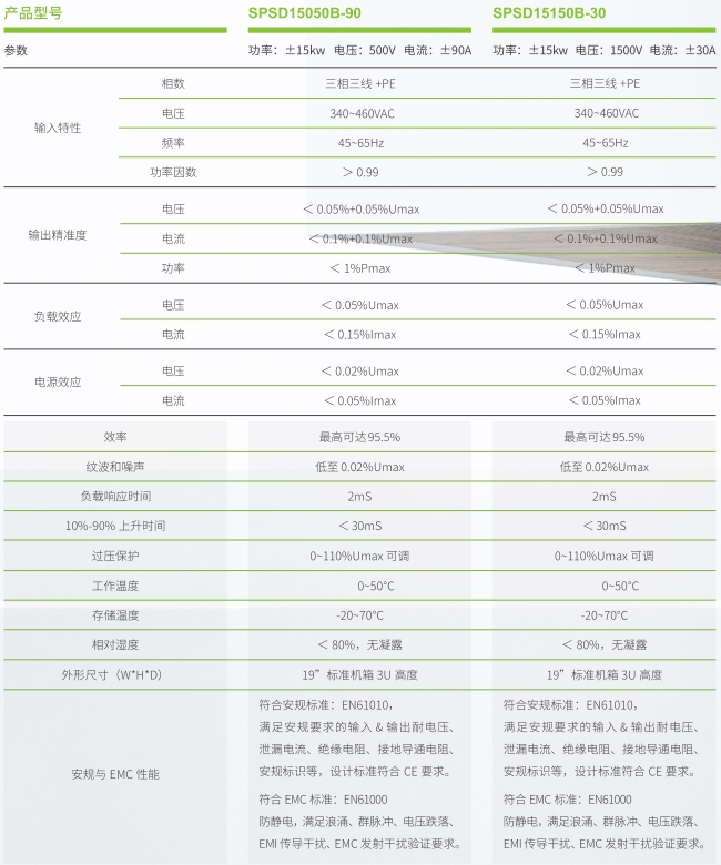 雙向電源產品型號.png 雙向電源產品型號.png