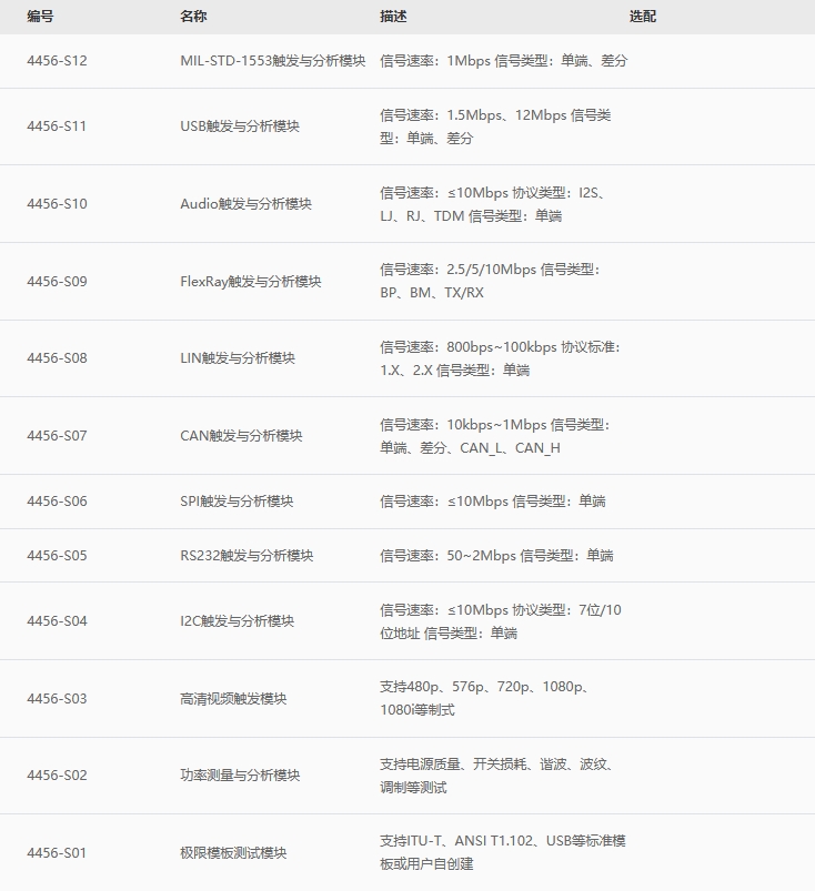 軟件型號.png 軟件型號.png